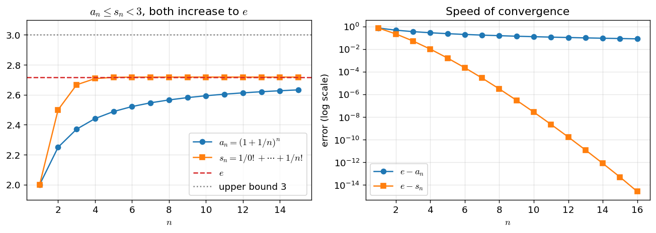 02_series_vs_limit.png