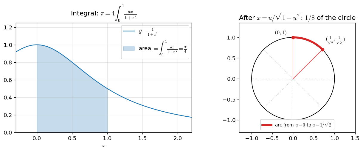 03_integral.png