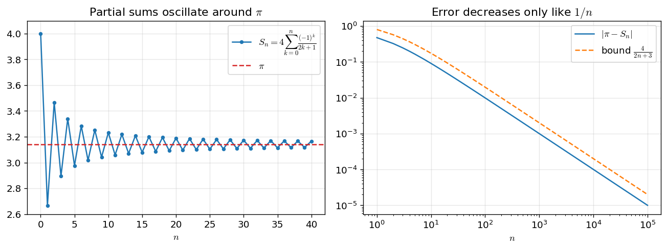 04_leibniz.png