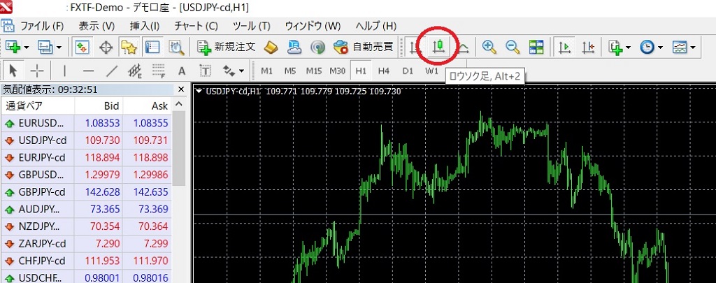 ローソク足表示