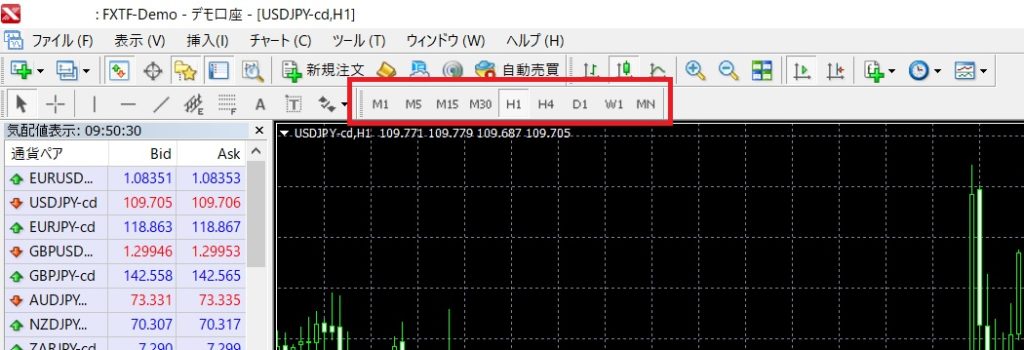 時間足の設定