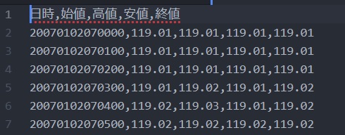 ・2007年1月～2014年6月19日のヒストリカルデータ