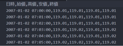 ・2007年1月～2014年6月19日のヒストリカルデータ