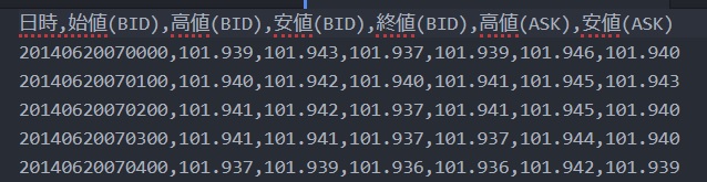 ・2014年6月20日～2016年1月のヒストリカルデータ