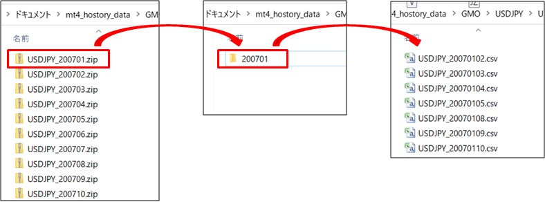 ダウンロードしたヒストリカルデータを加工する