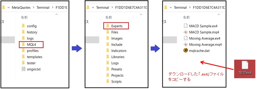 EAをMT4にセットする