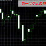 【FX】ローソク足の見方～見るべきポイント