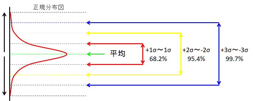 正規分布図