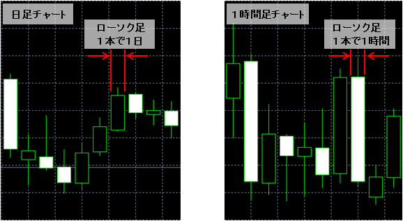 ローソク足の見方