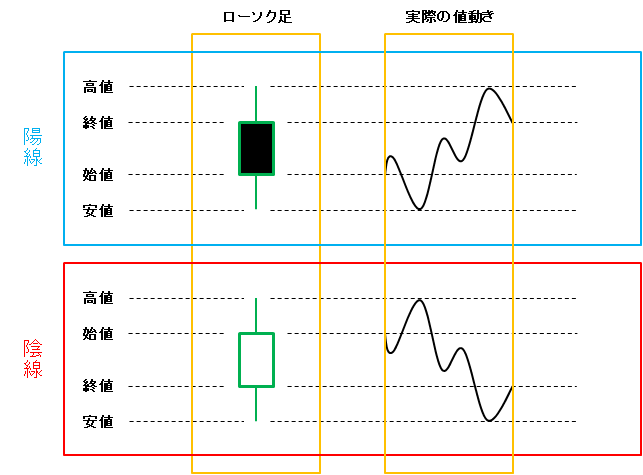 ローソク足の「陽線」「陰線」