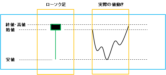 「下ひげ」が長い