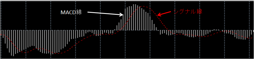 MACDの見方（ヒストグラム無）