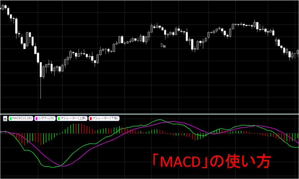 【FX】MACDの使い方