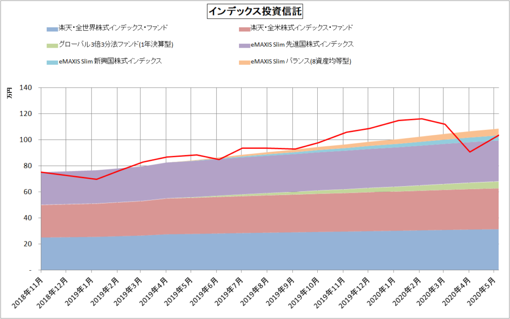 評価額