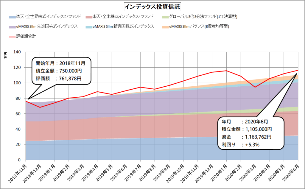 インデックス投資