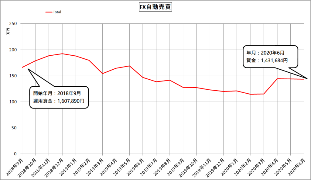 FX自動売買