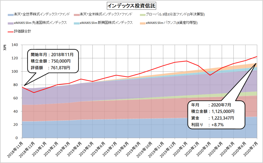 インデックス投資