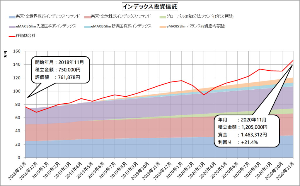 インデックス投資