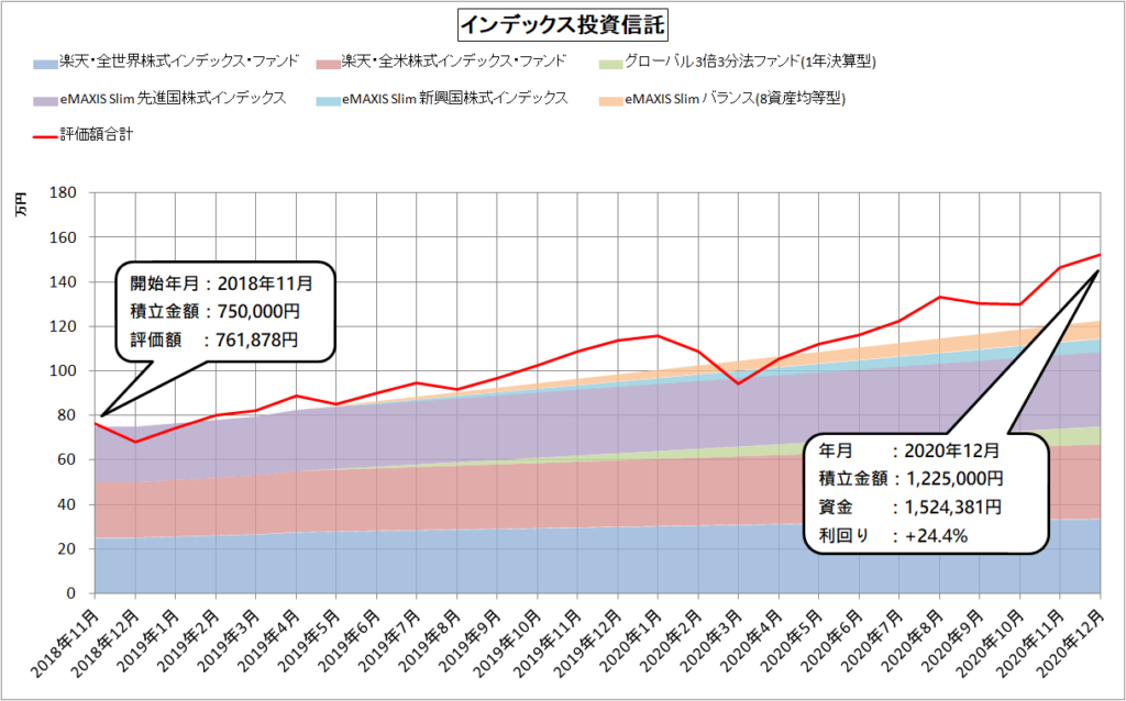 インデックス投資