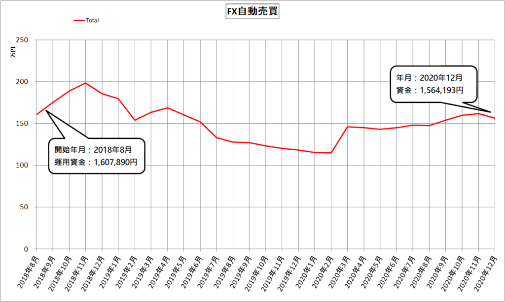 FX自動売買