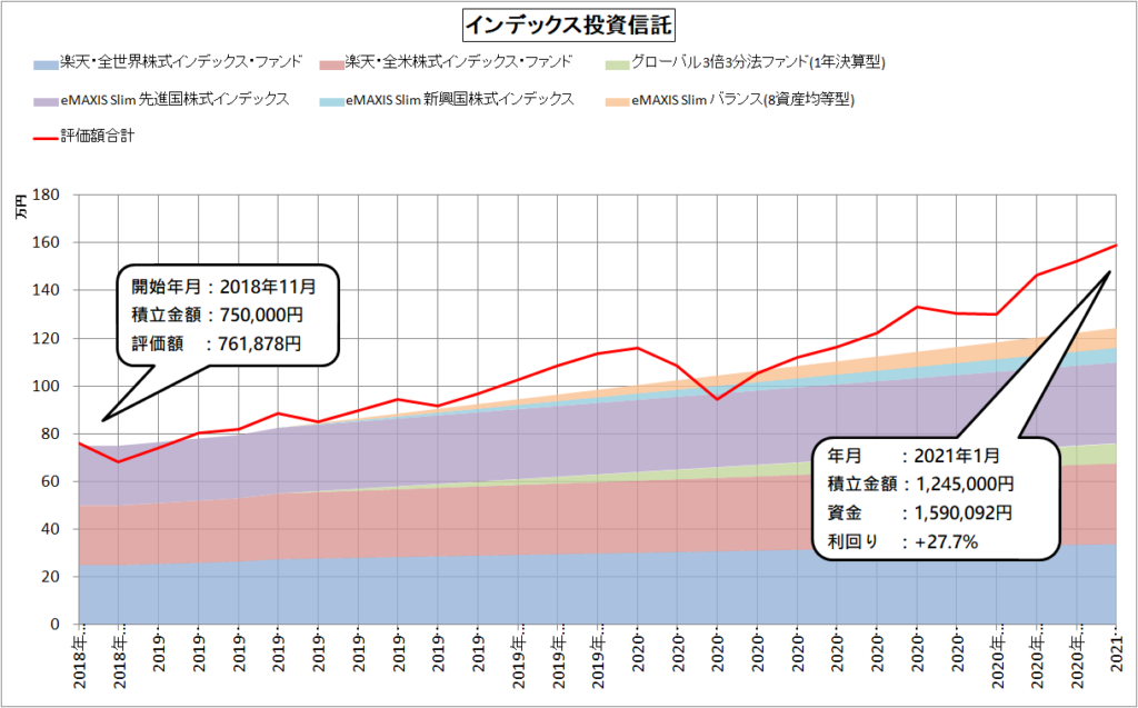 インデックス投資