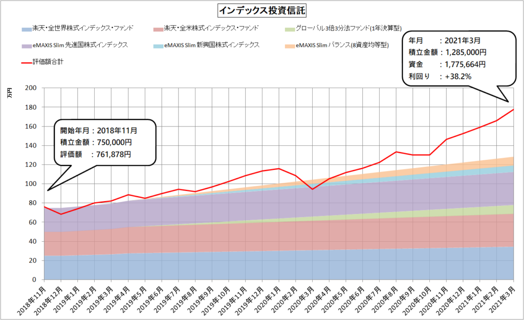 インデックス投資