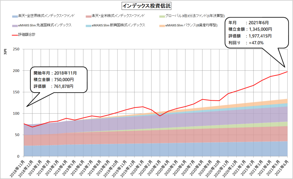 インデックス投資