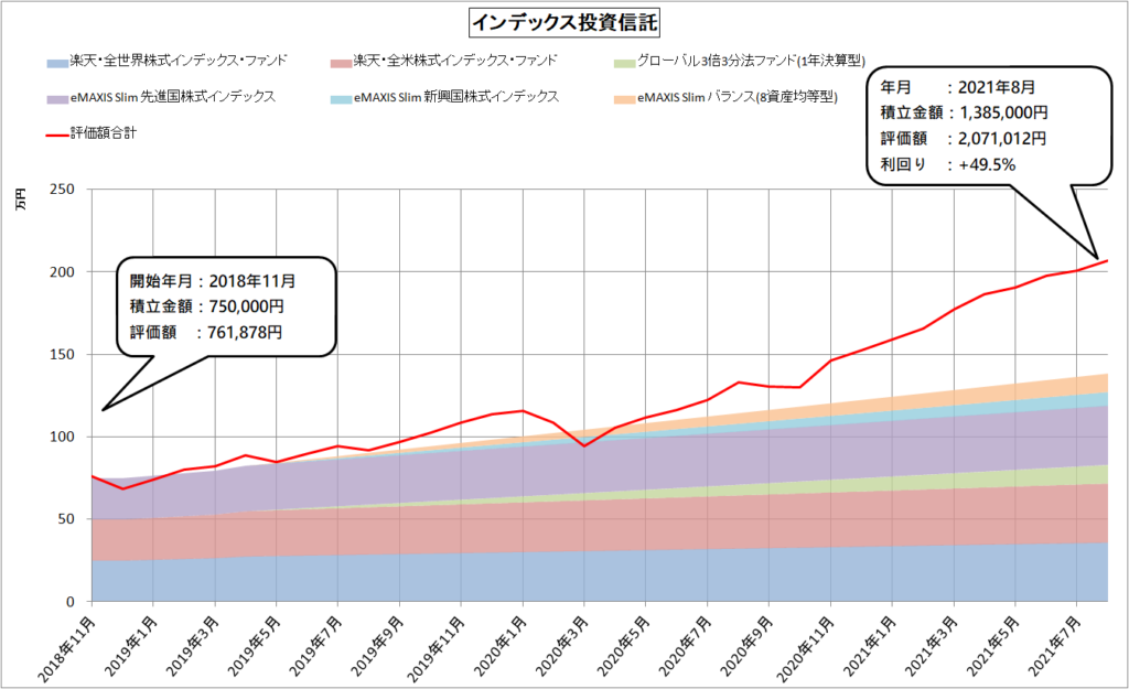 インデックス投資