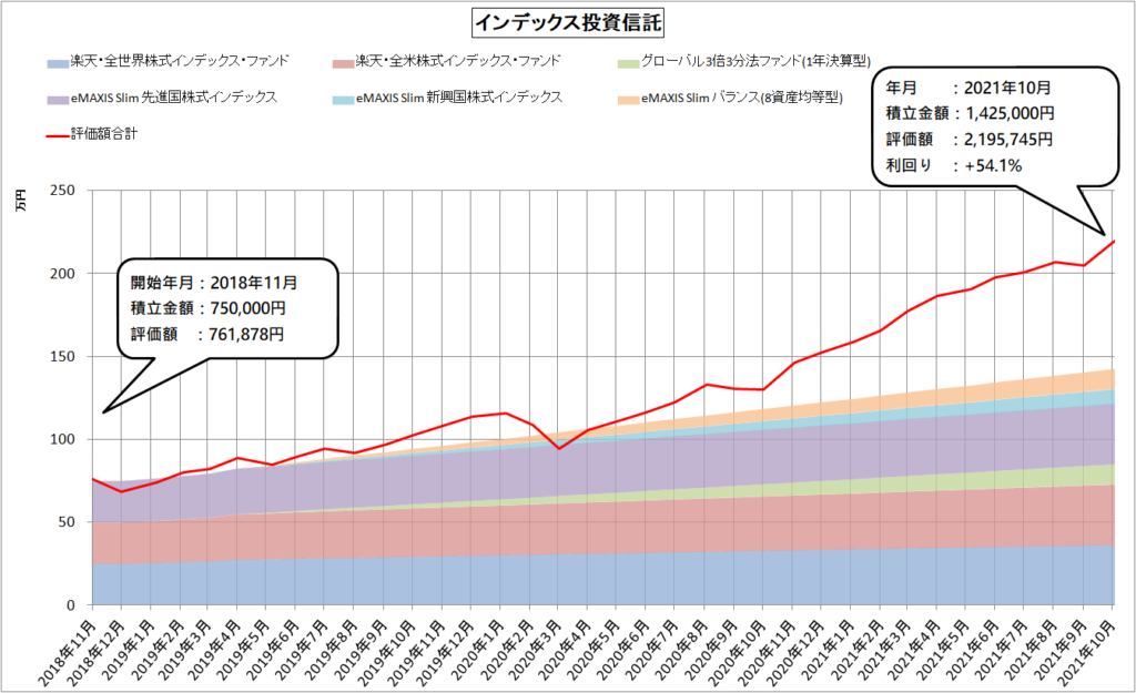 インデックス投資